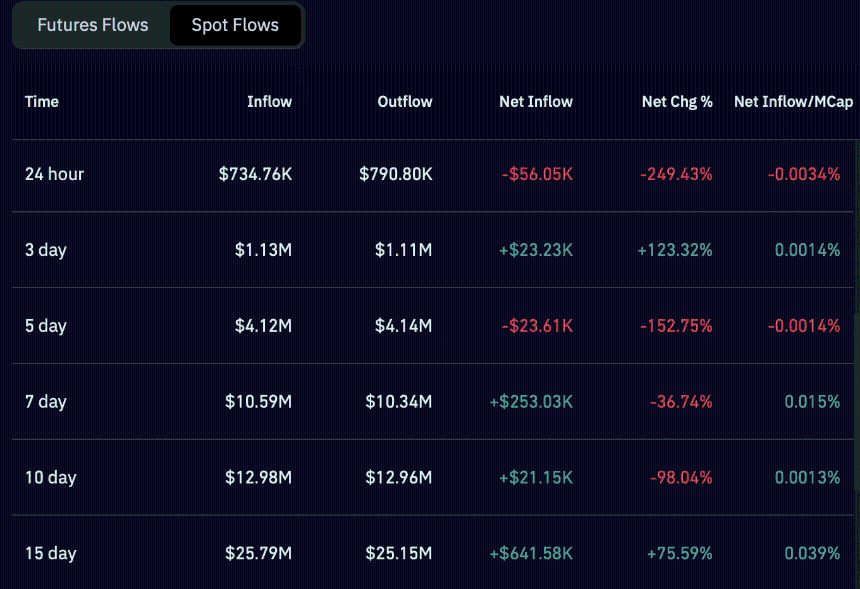 MemeCore futures flow