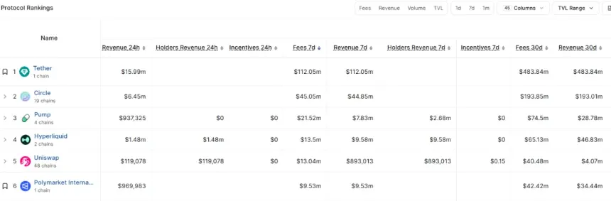 Hyperliquid Pioneers Onchain Perpetual Futures, Challenging Traditional Finance