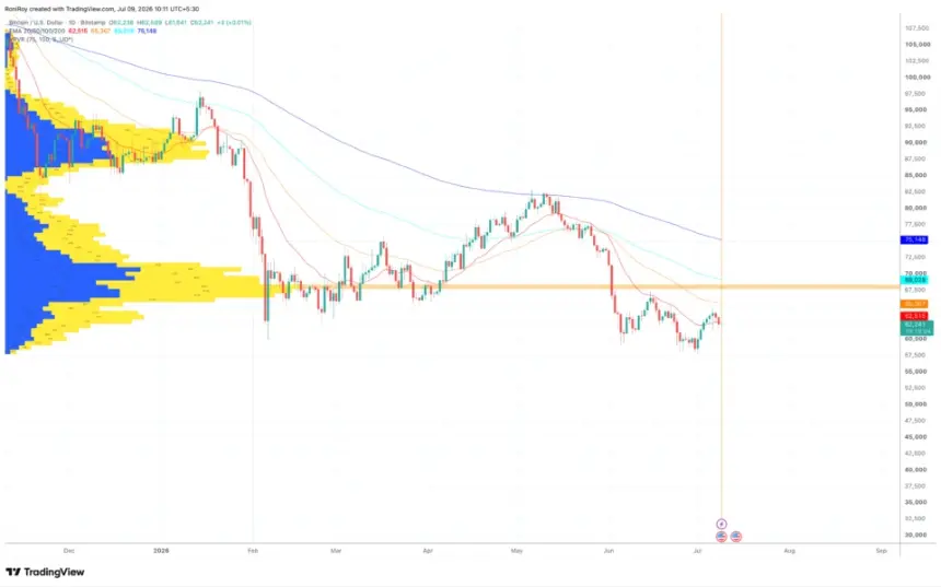 BITSTAMP:BTCUSD 1-day price chart.