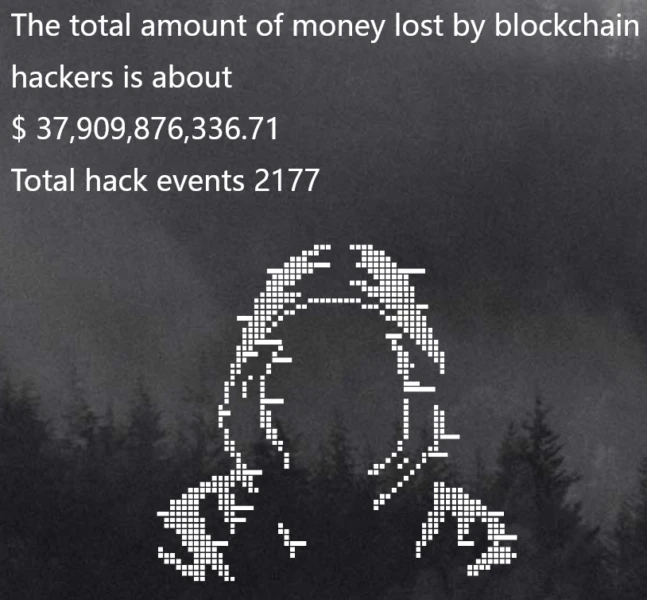AI Accelerates Crypto Vulnerability Discovery, Rendering One-Time Audits Obsolete