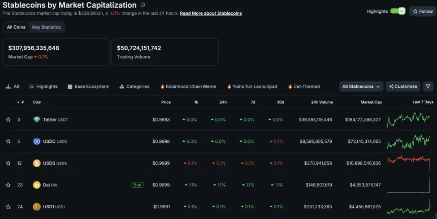 Sony Bank wins conditional OCC approval for Connectia Trust, a $40M national trust bank set to issue a dollar-backed stablecoin by 2027.