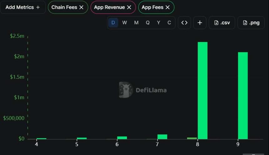 Arbitrum fees
