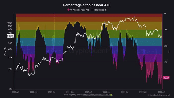 ALTCOINS