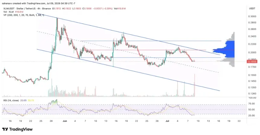 xlm price