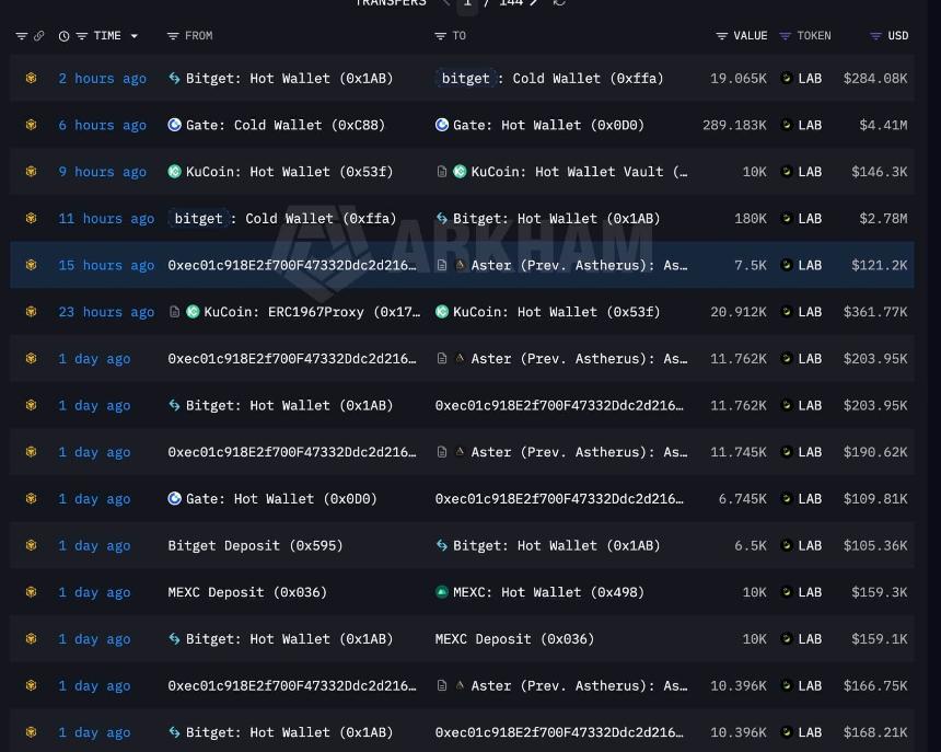 LAB Exchange Deposits