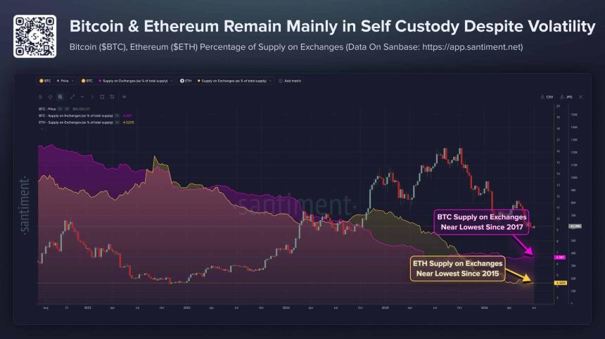  Ethereum and Bitcoin face historic supply squeeze – THESE 2 metrics reveal what’s next 