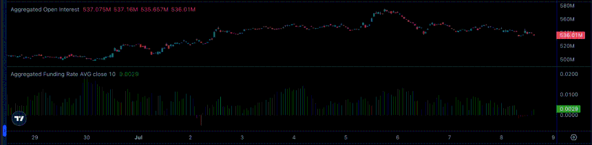 BNB open interest