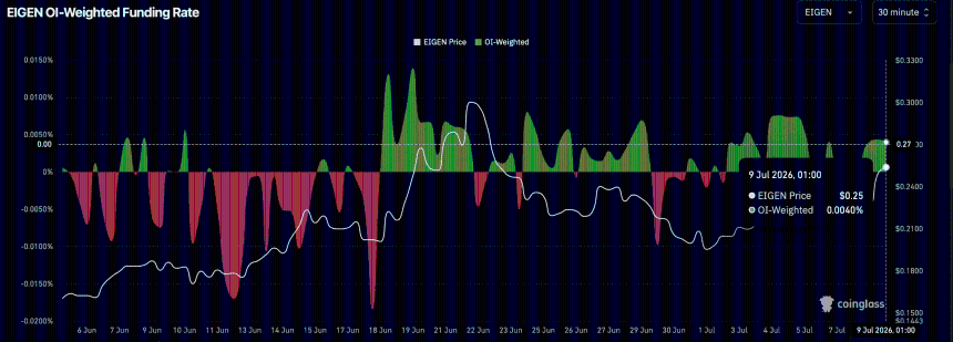  Decoding EigenCloud’s market defying rebound – 2 factors fueling EIGEN 