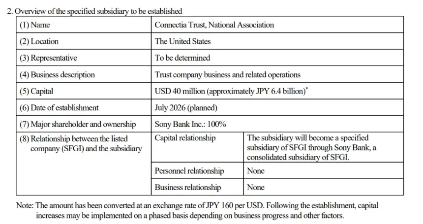 Sony Bank Secures Preliminary US Approval to Launch Dollar-Backed Stablecoin Subsidiary