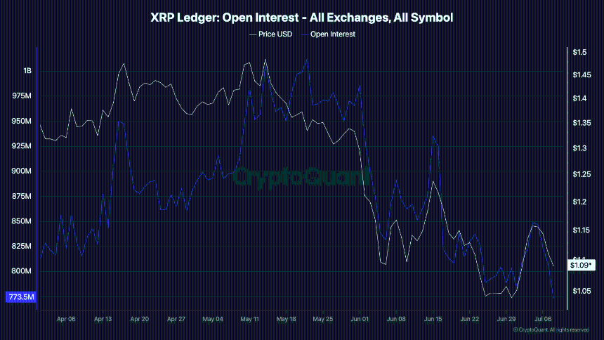 xrp