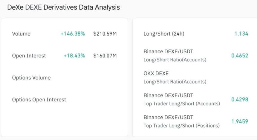 DEXE open interest