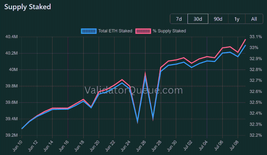 ETH