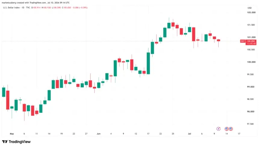 Bitcoin Surges to $64,350 as Geopolitical Developments and Falling Oil Prices Fuel Rally Toward $65K Resistance