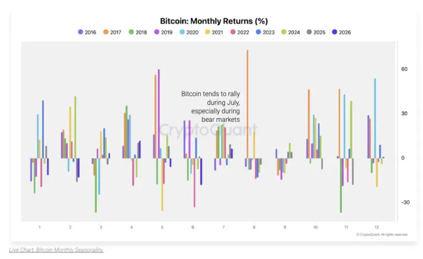 btc-returns-cq