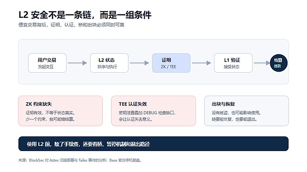 一美元私人信贷