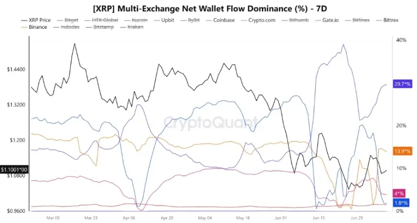 XRP on-chain data
