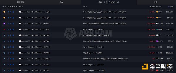 比特币还未见底 交易所 AscendEX 先「跑路」了