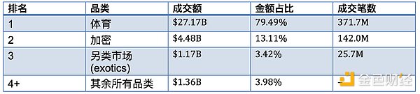 预测市场的「MEV 时刻」: 赌涨跌还是造涨跌