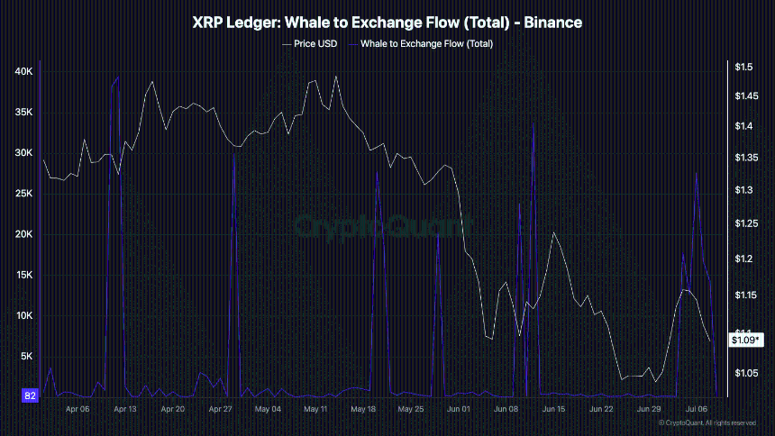 xrp