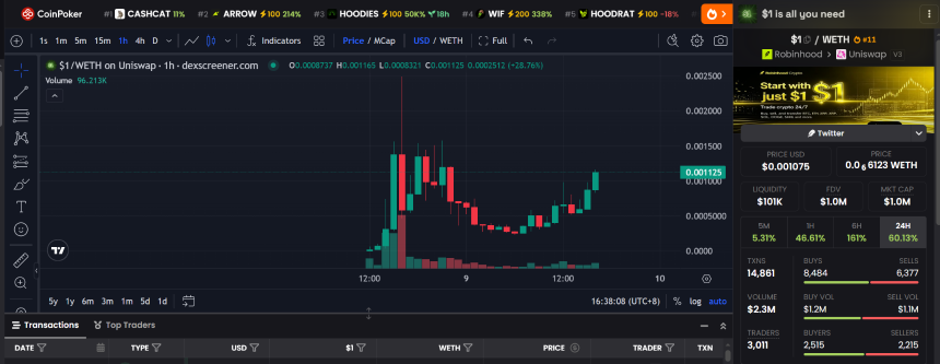 Crypto 美股观察：CRCL、HOOD、COIN 与 MSTR，最近在交易什么？