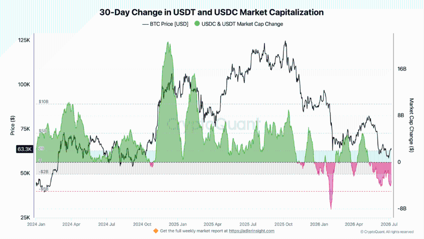 USDT USDC Market Cap