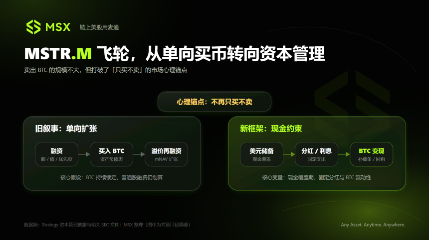 Crypto 美股观察：CRCL、HOOD、COIN 与 MSTR，最近在交易什么？