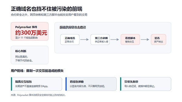 一美元私人信贷