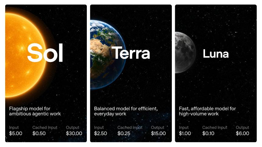 OpenAI Releases GPT-5.6 Sol: Here’s How It Stacks Up Against Other AI Models