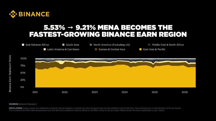 Binance stablecoins