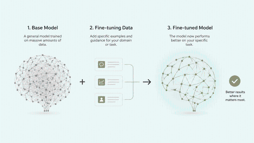 Perplexity Fine-Tuned a Chinese AI Model to Match Claude Opus 4.8 at One-Third the Cost