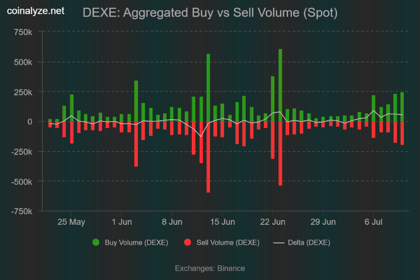 DEXE buy sell volume