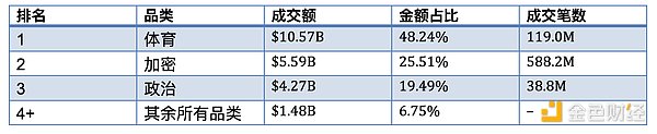 预测市场的「MEV 时刻」: 赌涨跌还是造涨跌