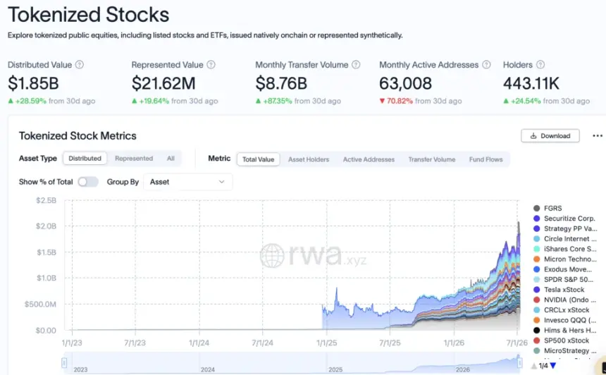 Backpack Launches 24/7 Trading for Tokenized US Equities Including SpaceX and Micron