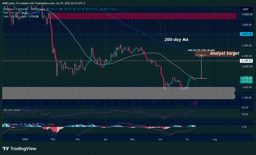 Ethereum ETH