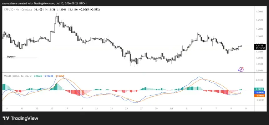 FX:XRPUSD4H Chart
