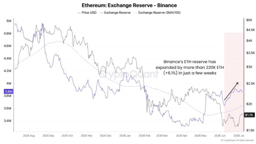 Ethereum ETH