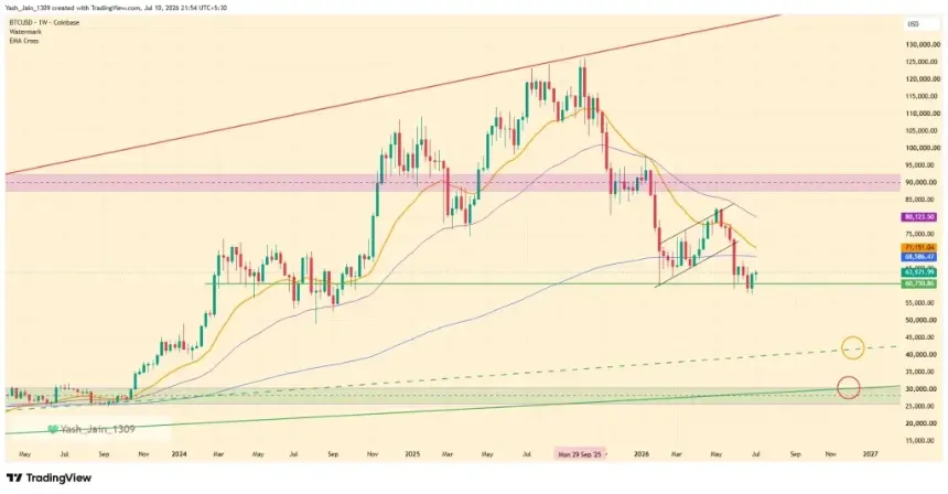 Bitcoin Price Faces Fresh Risk As Japan’s GPIF Repatriation Threat Sparks Market Fears