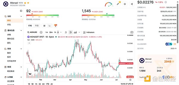 Aave 出走、TVL 剧震之后，MegaETH 的估值锚在哪里？