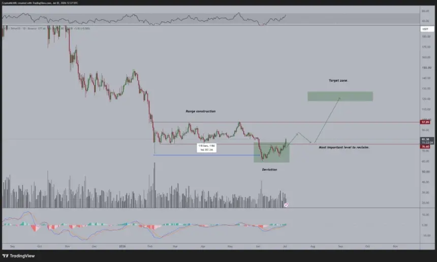 Solana Price Prediction to $100
