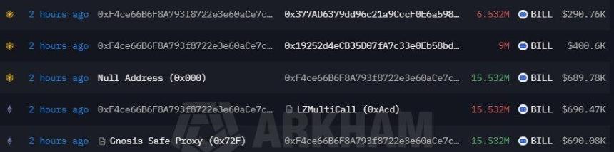 BILLBillions Network
