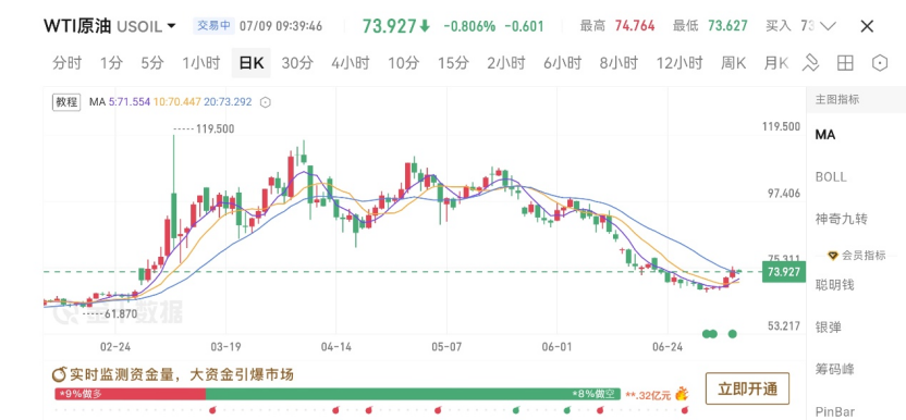 Monera Digital 六月加密月报：当最大边际买家转身离场