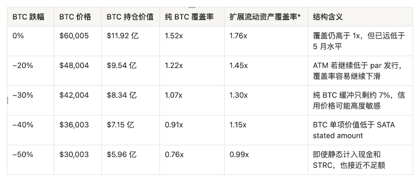 13% 每日到账之后，SATA 为什么还是跌了？