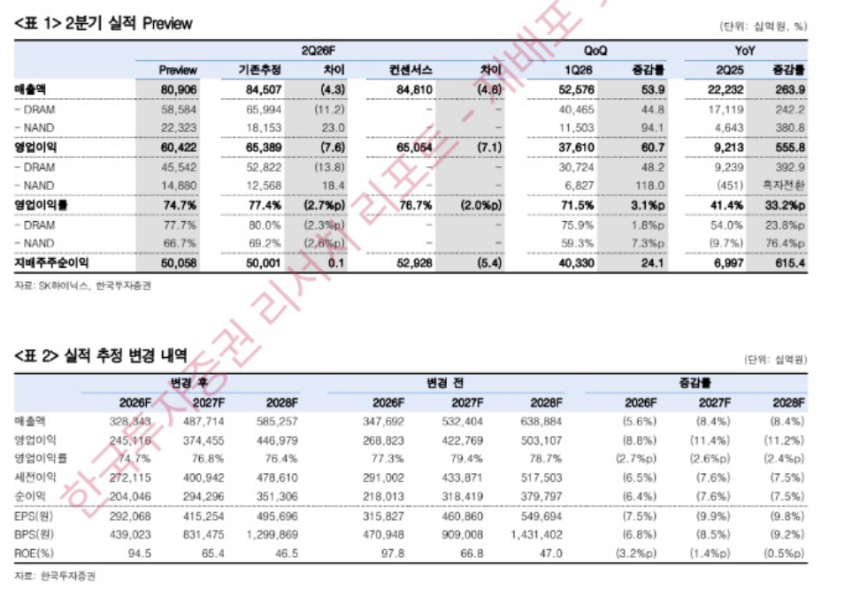 韩国券商一句业绩“不及预期”，SK海力士大跌12%，存储板块全线承压