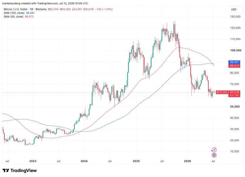 Bitcoin Bull Market Could Kick Off in September: Five Key Developments This Week