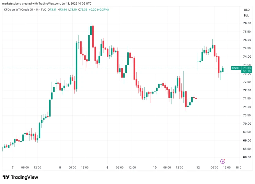 Bitcoin Bull Market Could Kick Off in September: Five Key Developments This Week