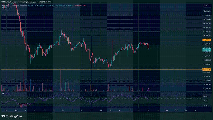  Why is Bitcoin’s price down today? 67K BTC sell-off tests the recovery 