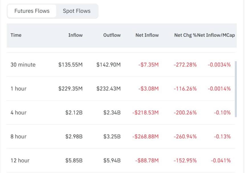 Ethereum futures netflow