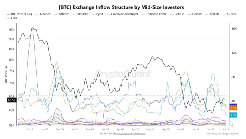 Bitcoin Bull Market Could Kick Off in September: Five Key Developments This Week