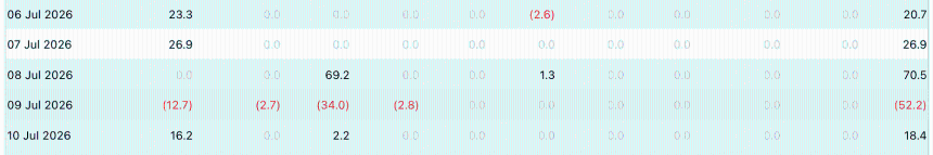 ETH ETFs inflows after 9 weeks