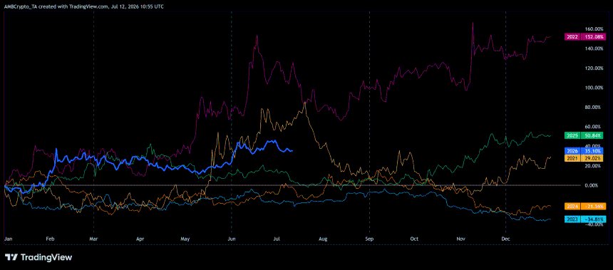  USDT usage at 35% in 2026 – What’s the key factor driving investors to stablecoins? 